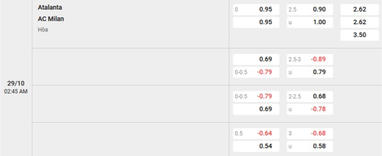 Soi kèo nhà cái Atalanta vs AC Milan