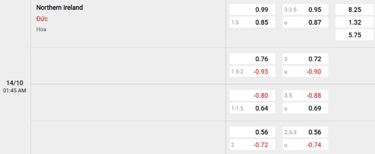 Soi kèo nhà cái Bắc Ireland vs Đức