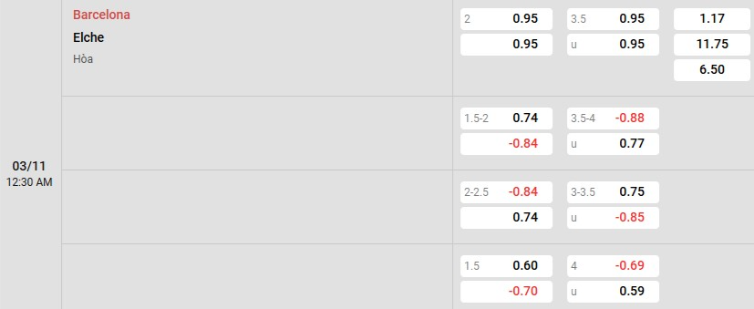 Soi kèo nhà cái Barcelona vs Elche