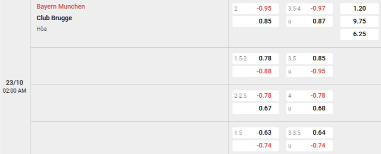 Soi kèo nhà cái Bayern Munich vs Club Brugge
