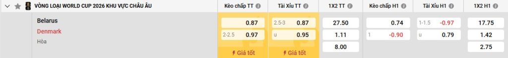 Bảng kèo Belarus vs Đan Mạch