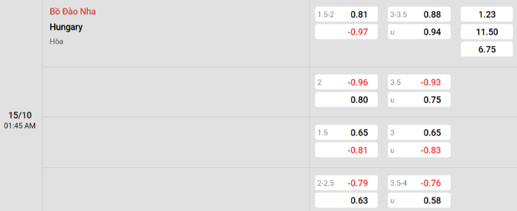 Soi kèo nhà cái Bồ Đào Nha vs Hungary