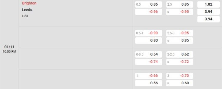 Soi kèo nhà cái Brighton vs Leeds