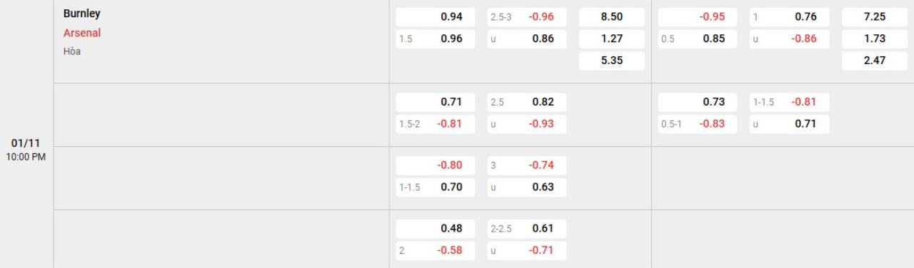 Phân tích kèo Burnley vs Arsenal