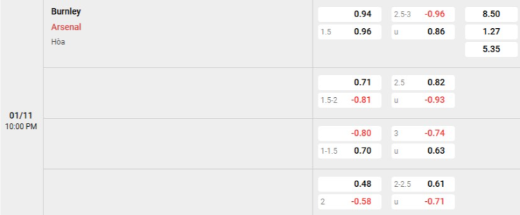 Soi kèo nhà cái Burnley vs Arsenal