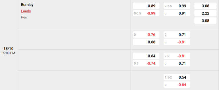 Soi kèo nhà cái Burnley vs Leeds