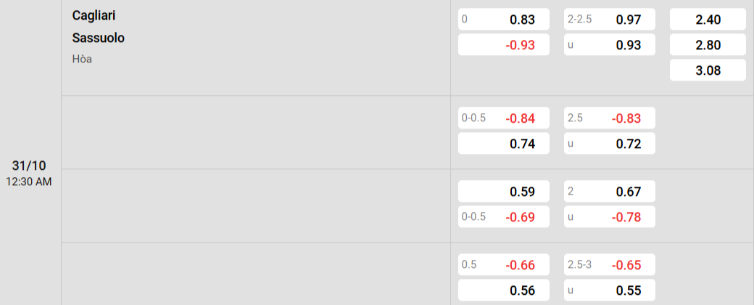 Soi kèo nhà cái Cagliari vs Sassuolo