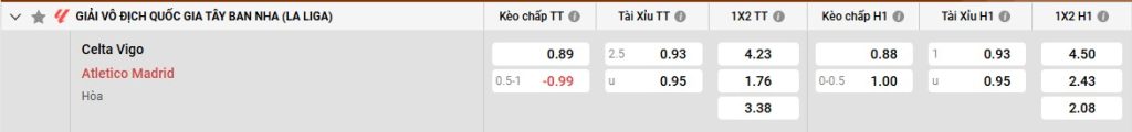Bảng kèo Celta Vigo vs Atl Madrid