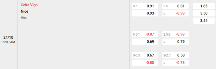 Soi kèo nhà cái Celta Vigo vs Nice