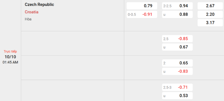 Soi kèo nhà cái CH Séc vs Croatia