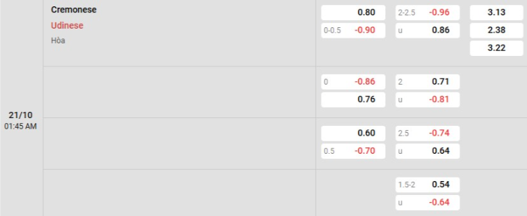 Soi kèo nhà cái Cremonese vs Udinese