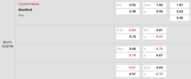 Soi kèo nhà cái Crystal Palace vs Brentford
