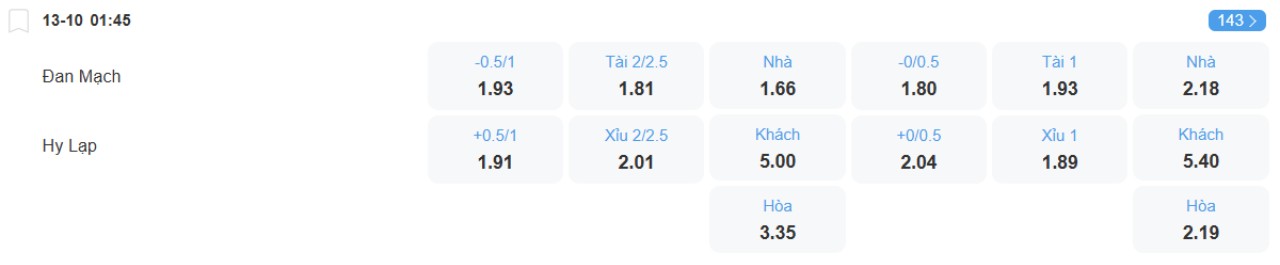 Phân tích kèo Đan Mạch vs Hy Lạp