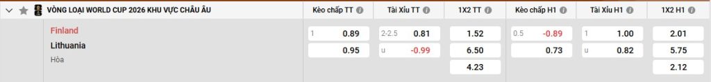 Bảng kèo Phần Lan vs Lithuania