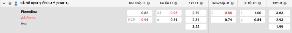 Bảng kèo Fiorentina vs AS Roma