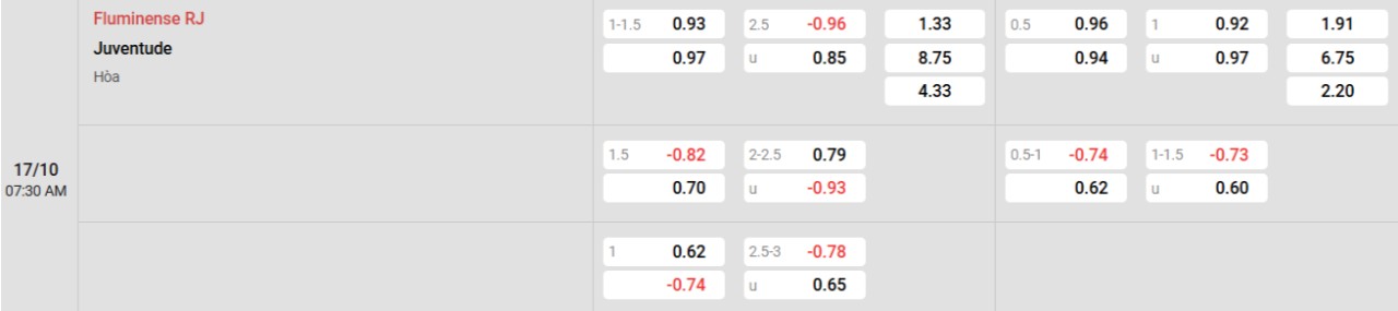 Phân tích kèo Fluminense vs Juventude