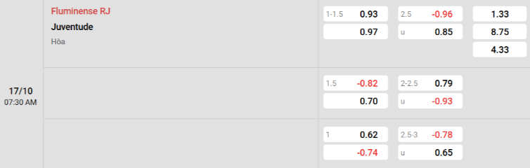 Soi kèo nhà cái Fluminense vs Juventude