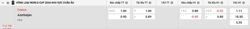 Bảng kèo Pháp vs Azerbaijan