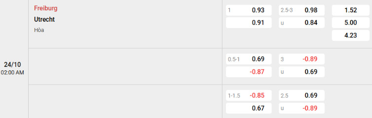 Soi kèo nhà cái Freiburg vs Utrecht