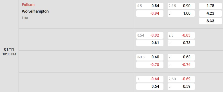 Soi kèo nhà cái Fulham vs Wolves