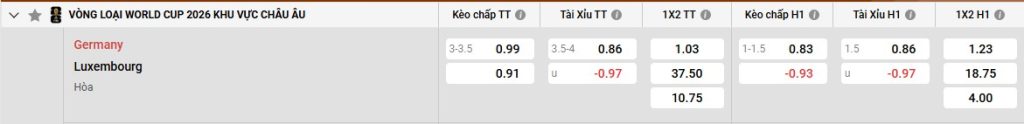 Bảng kèo Đức vs Luxembourg