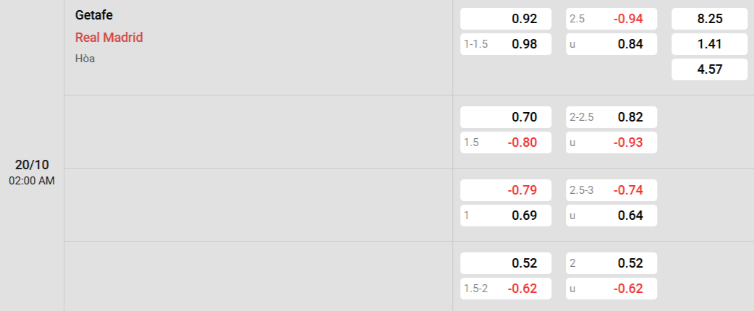 Soi kèo nhà cái Getafe vs Real Madrid
