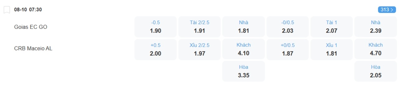Phân tích kèo Goias vs CRB