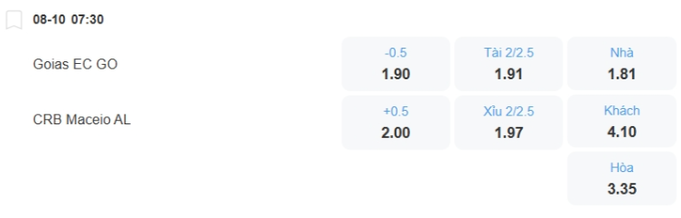 Soi kèo nhà cái Goias vs CRB