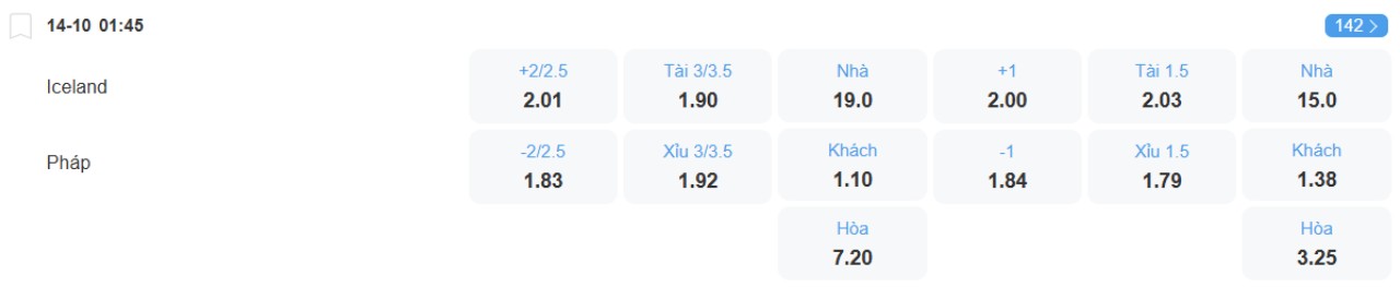 Phân tích kèo Iceland vs Pháp