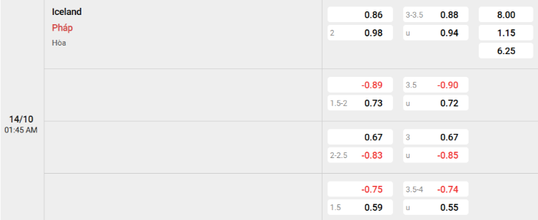 Soi kèo nhà cái Iceland vs Pháp