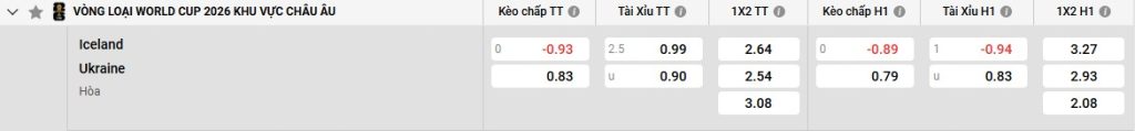 Bảng kèo Iceland vs Ukraine