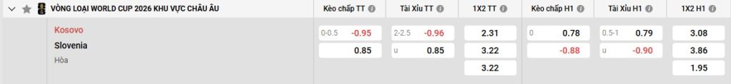 Bảng kèo Kosovo vs Slovenia