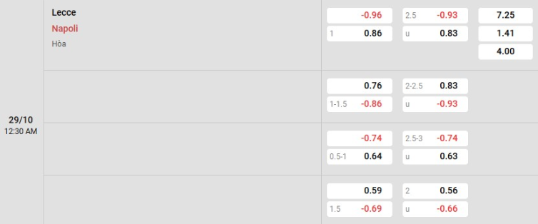 Soi kèo nhà cái Lecce vs Napoli
