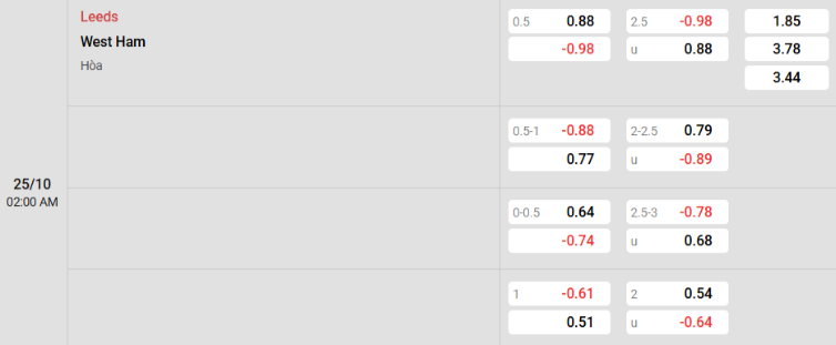 Soi kèo nhà cái Leeds vs West Ham