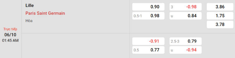 Soi kèo nhà cái Lille vs PSG