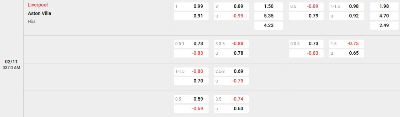 Phân tích kèo Liverpool vs Aston Villa