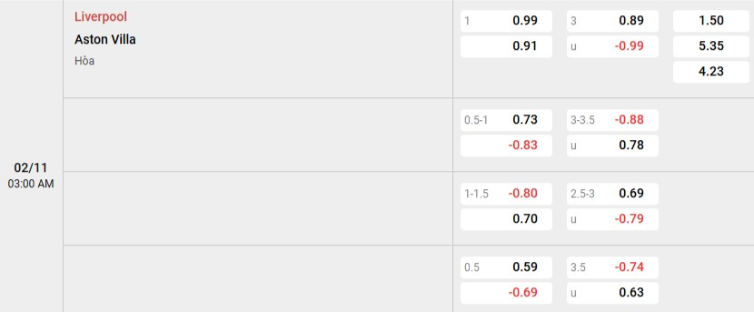 Soi kèo nhà cái Liverpool vs Aston Villa