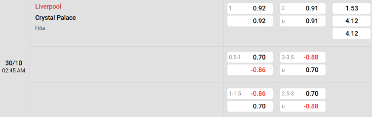 Soi kèo nhà cái Liverpool vs Crystal Palace