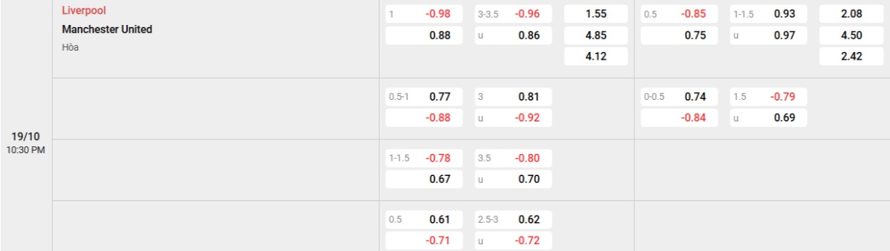 Phân tích kèo Liverpool vs Man Utd
