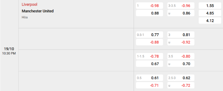 Soi kèo nhà cái Liverpool vs Man Utd
