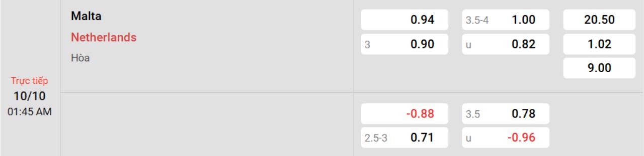 Phân tích kèo Malta vs Hà Lan