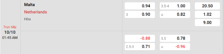 Soi kèo nhà cái Malta vs Hà Lan