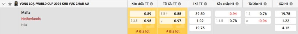 Bảng kèo Malta vs Hà Lan