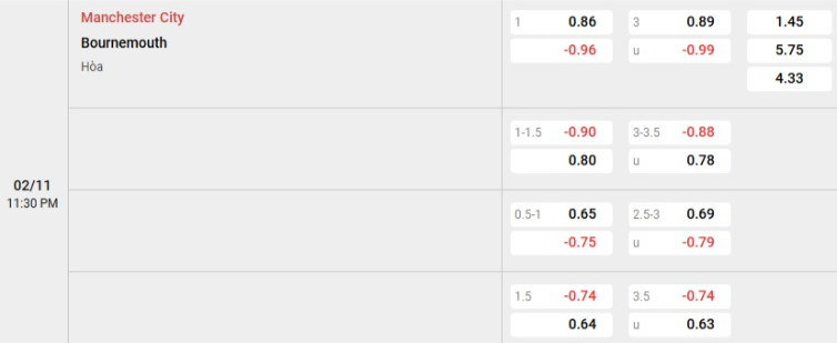 Soi kèo nhà cái Man City vs Bournemouth