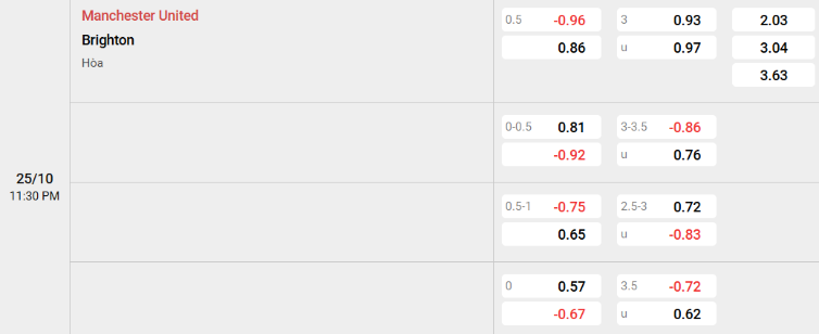 Soi kèo nhà cái Man Utd vs Brighton