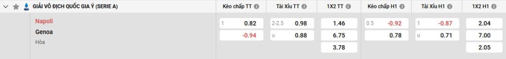 Bảng kèo Napoli vs Genoa