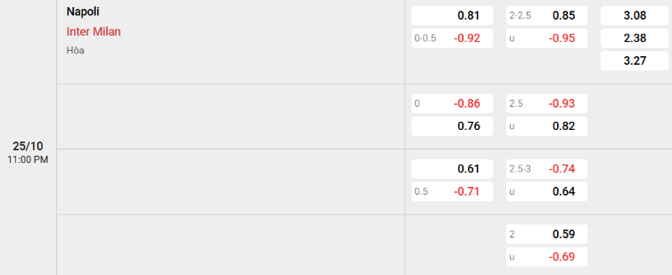 Soi kèo nhà cái Napoli vs Inter