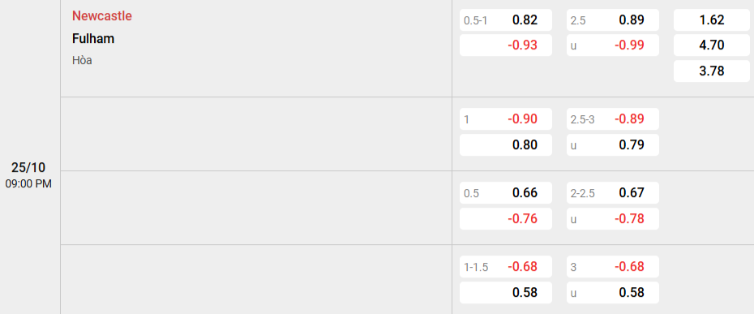 Soi kèo nhà cái Newcastle vs Fulham