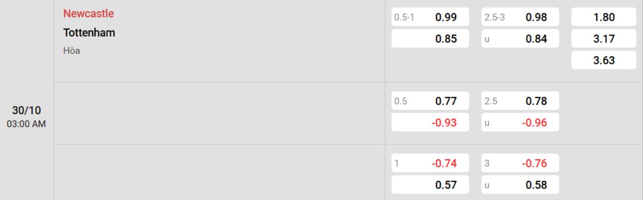 Phân tích kèo Newcastle vs Tottenham