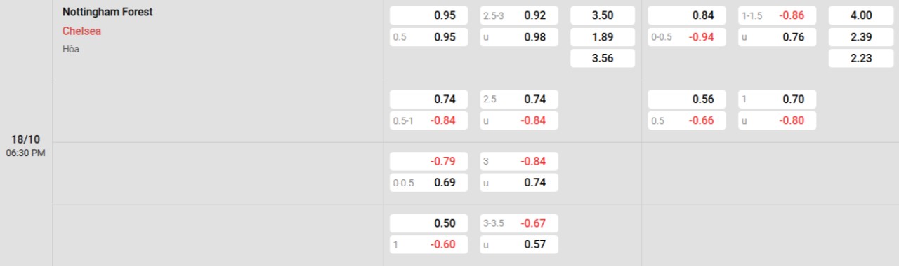 Phân tích kèo Nottingham vs Chelsea